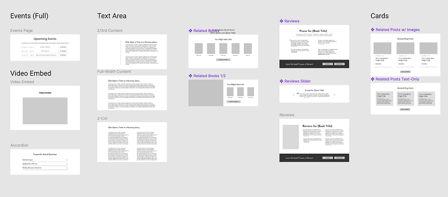 boilerplate-layouts